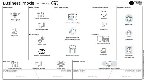 break even analysis of gucci company|gucci business model.